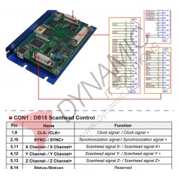 JCZ Laser Control Board FBLI-B-LV4A (with Axis Cont.)