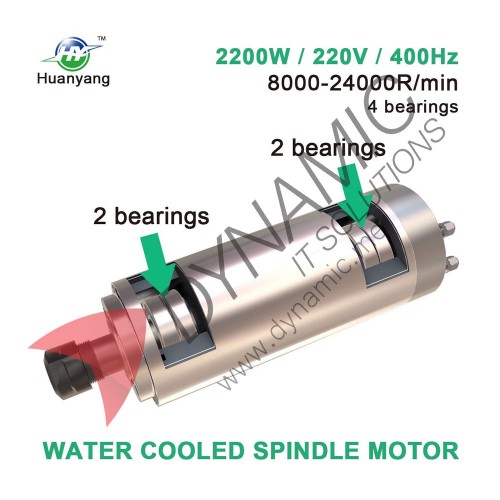 Huanyang Spindle 2.2Kw Water Cooled GDZ-80-2.2